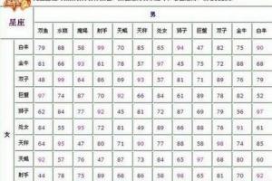 星座生肖配对查询