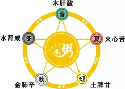 冬天五行属什么