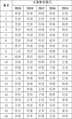 女孩子取名字哪些字好