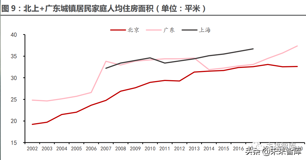 钢结构住宅市场发展趋势（钢结构住宅市场未来几年将继续保持快速发展的态势） 结构框架设计 第3张