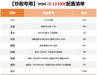 办公电脑配置推荐4000