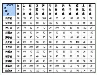 星座生肖配对查询