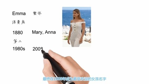 anna英文名