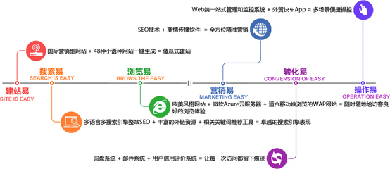 产品介绍