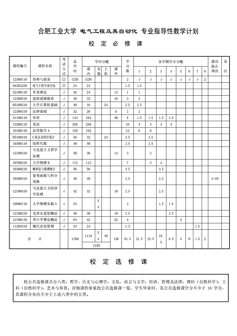 电气自动化考核模板范文