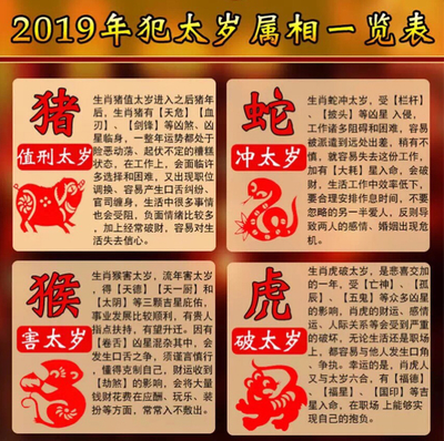 2005年属什么生肖几岁