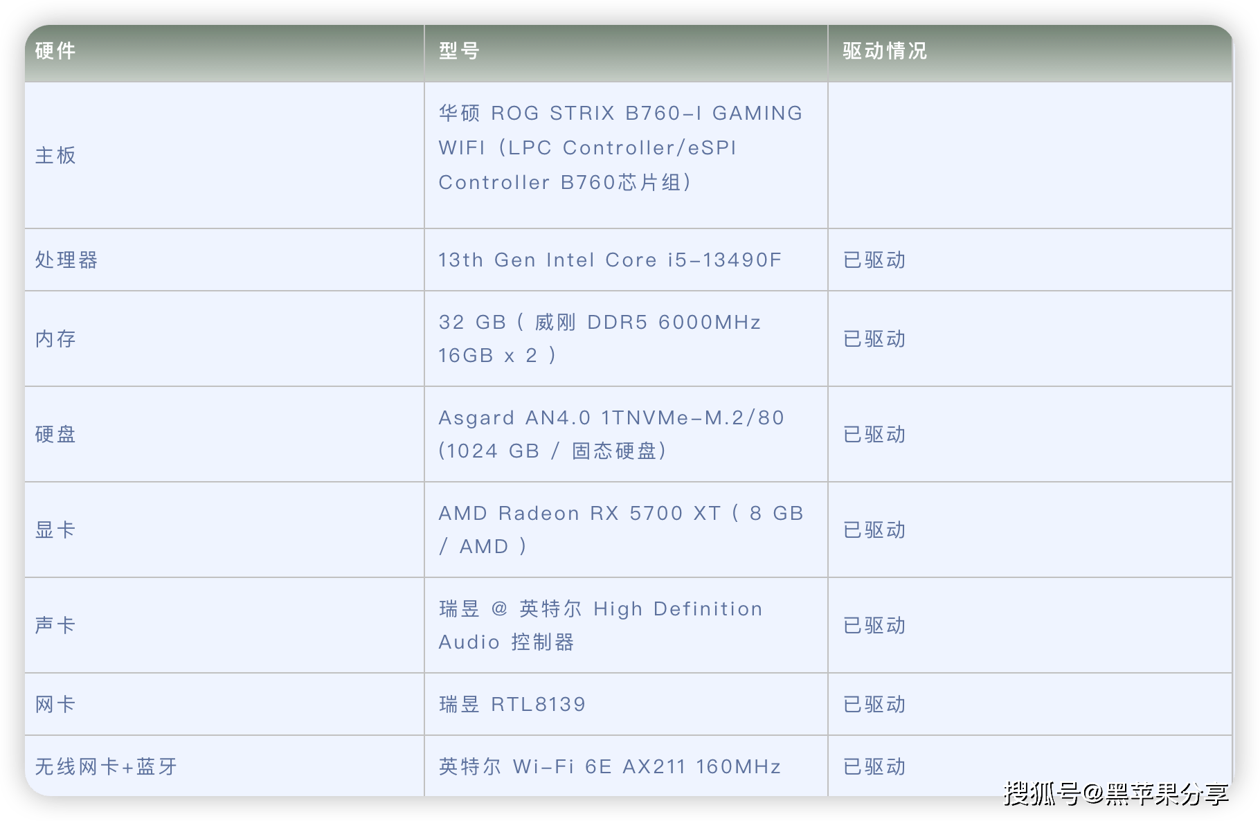 lpc82x芯片怎么样