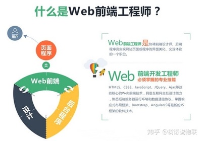 Web前端的职位有哪些(Web前端的就业方向有哪些)