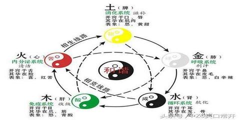 八字水火交战