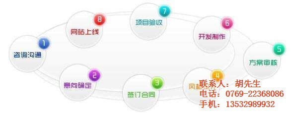 网站优化_清远网站优化_品尚网络 查看