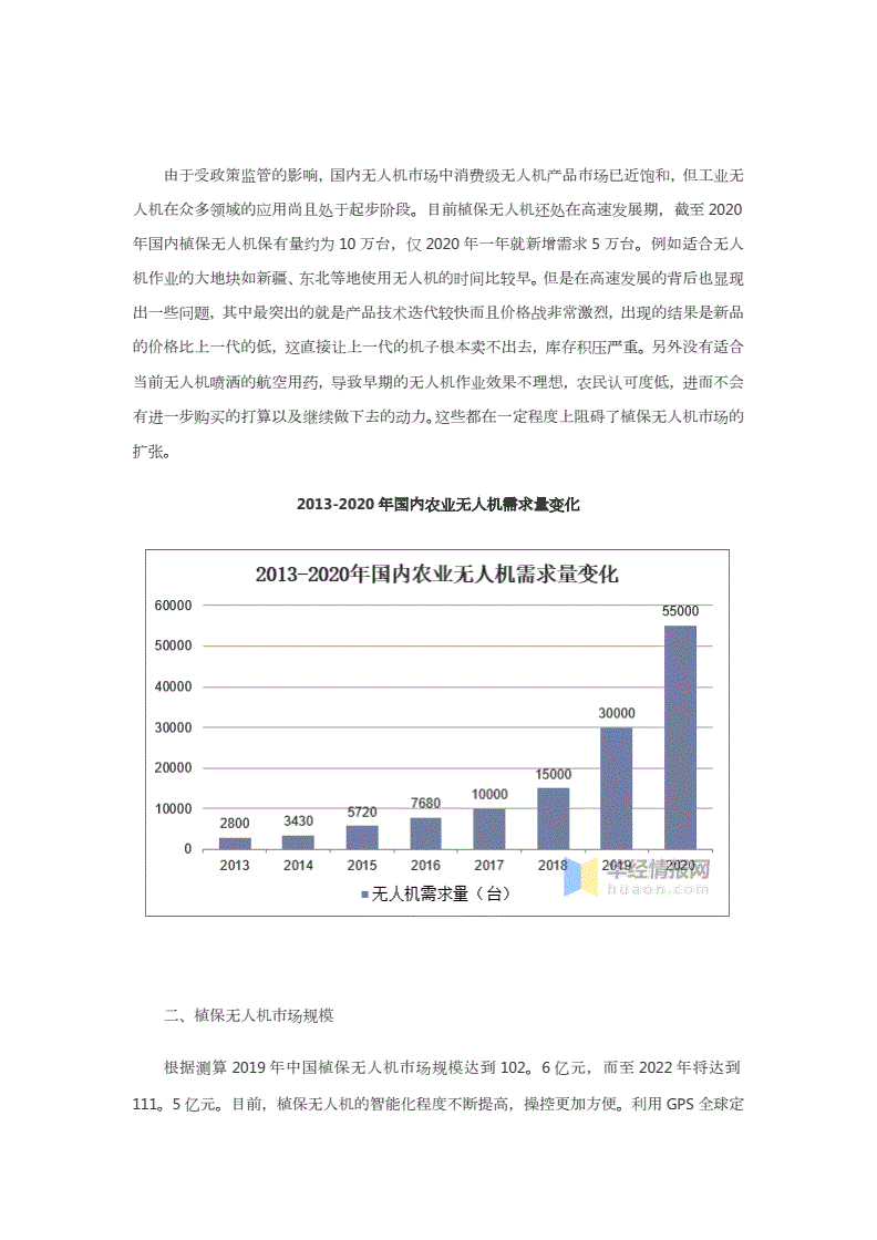 农业公司行业分析怎么写