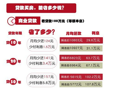 40万贷款20年月供多少
