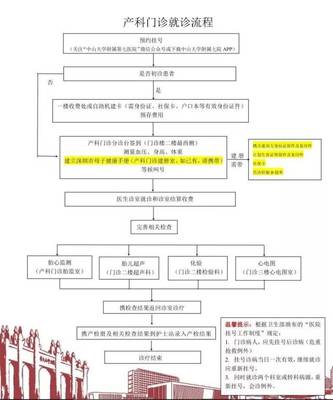 济南怀孕建档流程