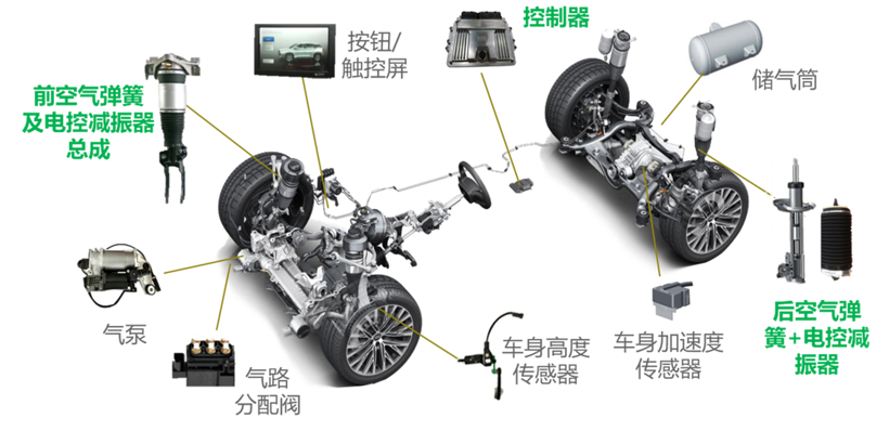 什么是汽车悬架控制系统