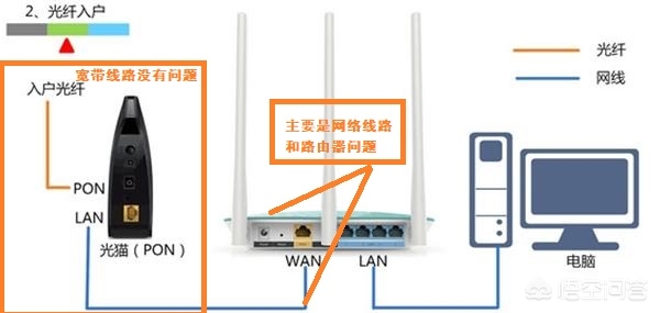 为什么路由器没有信号