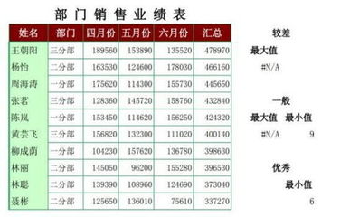 发行股票手续费分录