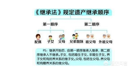 法律继承人顺序
