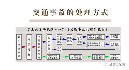 交通事故结案流程