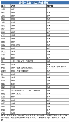陪产假规定