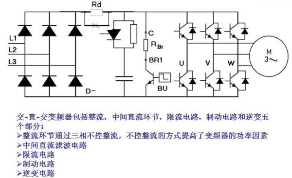 直流电变频是什么意思