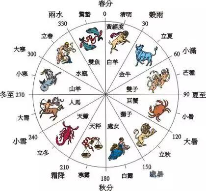 与水瓶座最配的星座