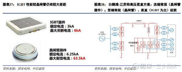电力系统为什么不能远距离传输无功功率