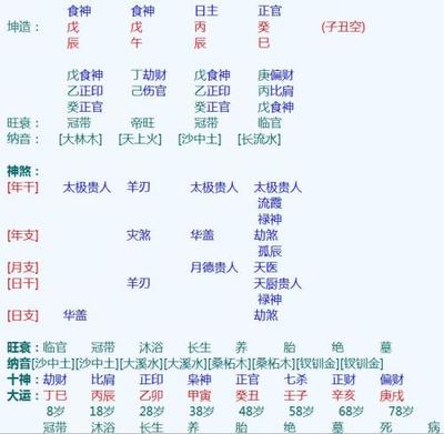 命带食神是什么意思