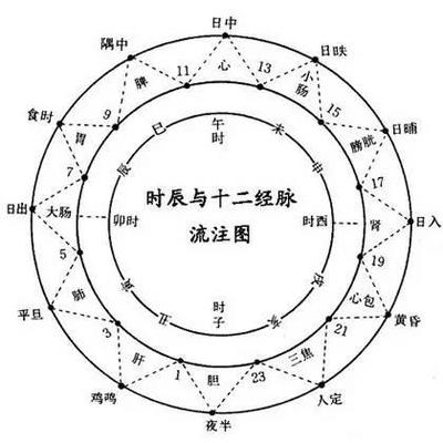 辰时是几点到几点