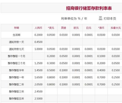 招行换日币如何预约