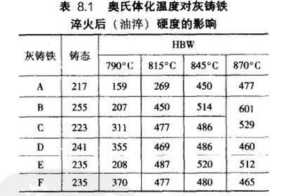 船舶主轴淬火温度