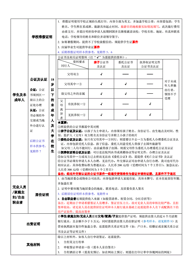 生根签证是什么意思