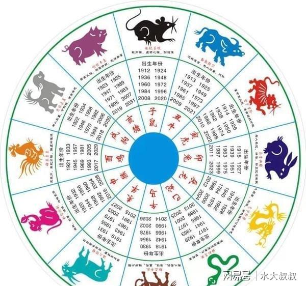 你的属相是什么