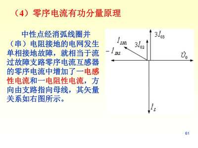 什么是零序分量