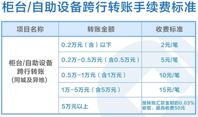 异地建行存钱手续费多少钱