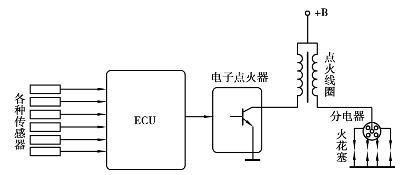 电控单元的工作条件是什么