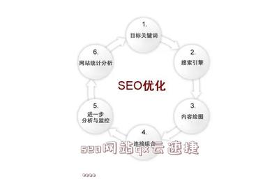 seo网站qx云速捷灬 - 蒙智黑帽seo