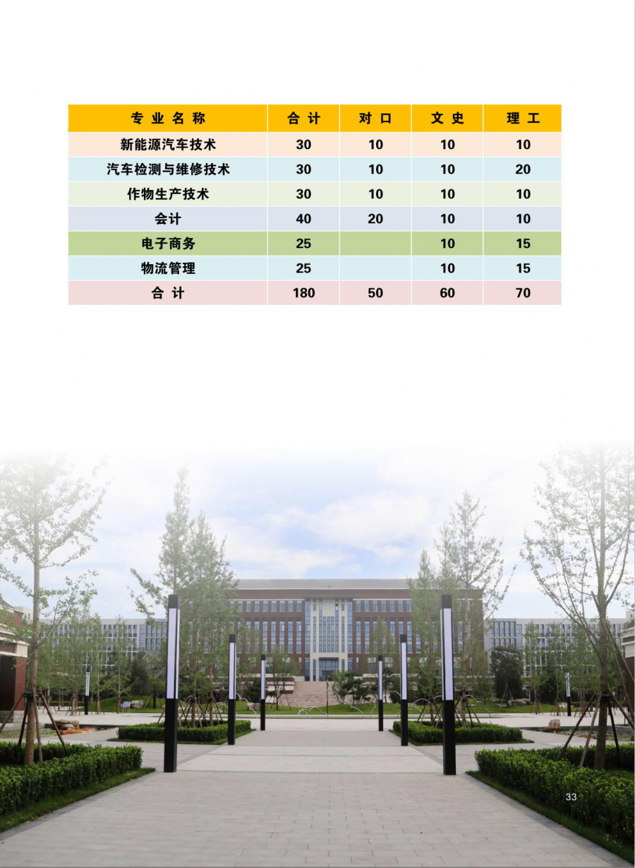 3 2学校有哪些是正规的学