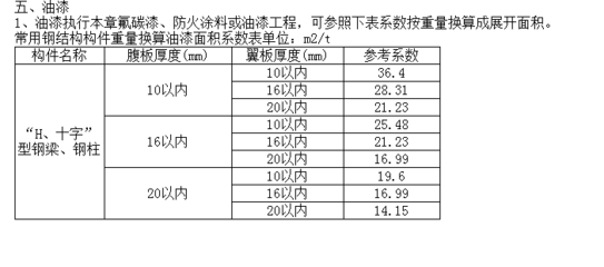 关于钢结构的规范 结构地下室设计 第5张