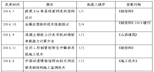 型钢梁与柱荷载计算方法（型钢梁与柱荷载的基本计算方法） 装饰幕墙施工 第4张