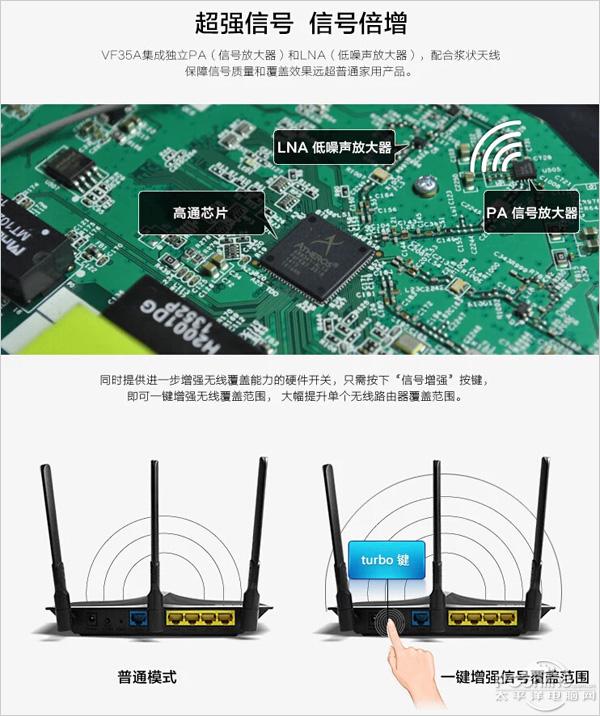 集成wifi是什么