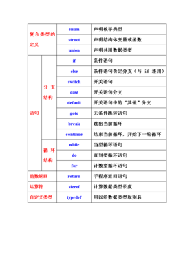 c语言的重要用途