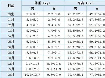 新生儿孩子多少斤正常体重是多少