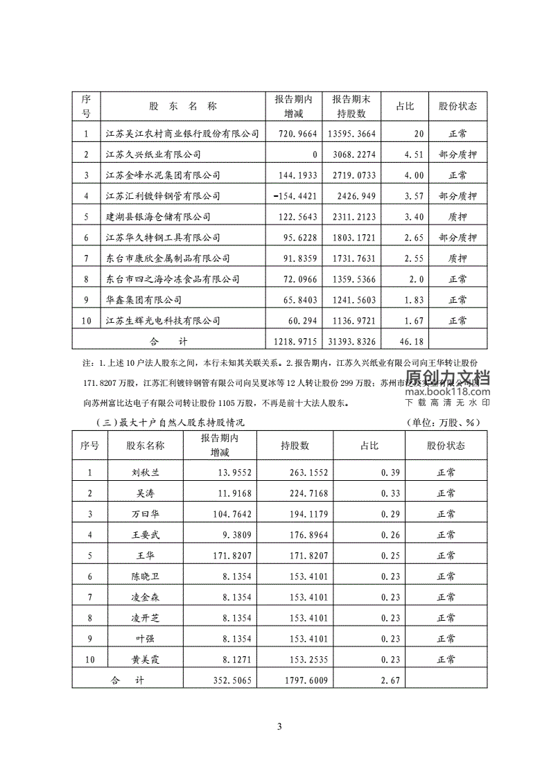 东台农商行存款利率