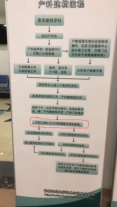 济南怀孕建档流程