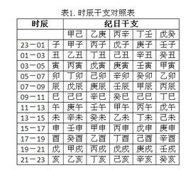 八字强弱查询