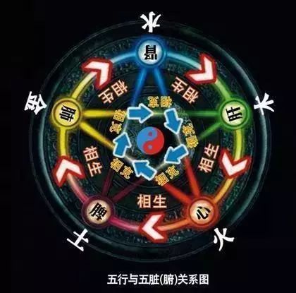 聚五行