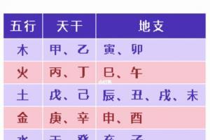 五行八字在线查询