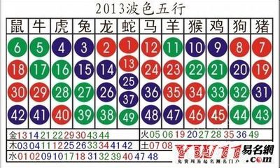 五行与生肖对照表