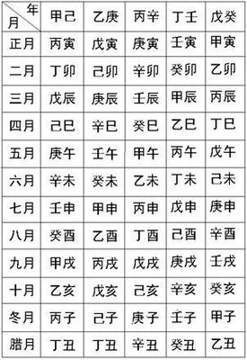 在线测八字五行
