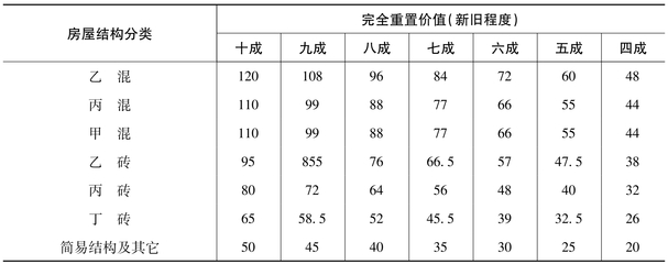 房屋建筑的結(jié)構(gòu)類型有哪幾種1985年